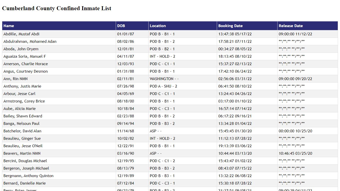 Cumberland County Confined Inmate List